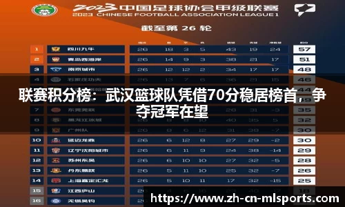 联赛积分榜：武汉篮球队凭借70分稳居榜首，争夺冠军在望