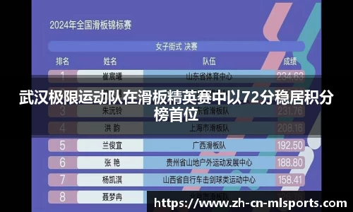 武汉极限运动队在滑板精英赛中以72分稳居积分榜首位